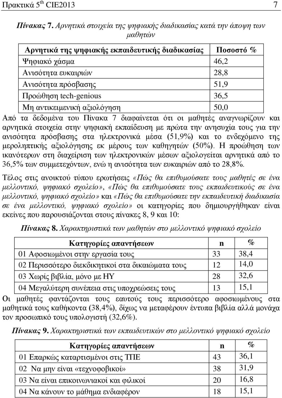 Προώθηση tech-genious 36,5 Μη αντικειμενική αξιολόγηση 50,0 Από τα δεδομένα του Πίνακα 7 διαφαίνεται ότι οι μαθητές αναγνωρίζουν και αρνητικά στοιχεία στην ψηφιακή εκπαίδευση με πρώτα την ανησυχία