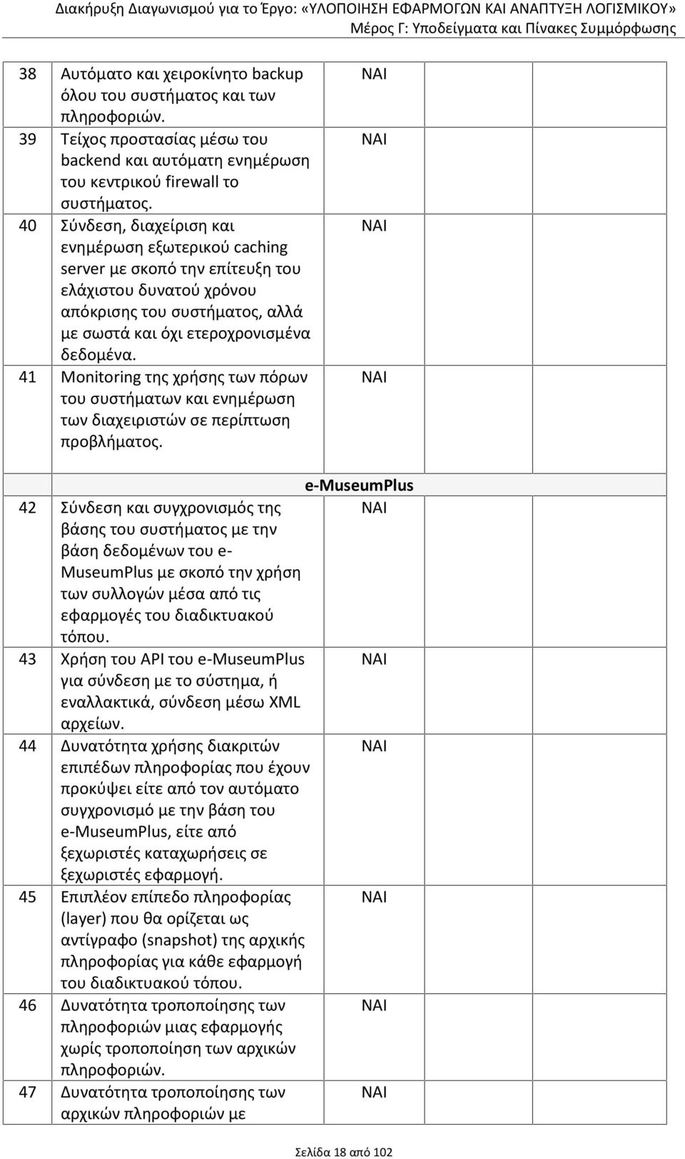 41 Monitoring της χρήσης των πόρων του συστήματων και ενημέρωση των διαχειριστών σε περίπτωση προβλήματος.