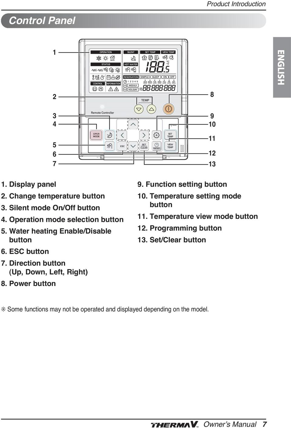 Direction button (Up, Down, Left, Right) 8. Power button 8 9 10 11 12 13 9. Function setting button 10.