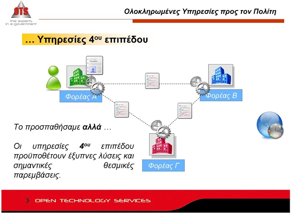 αλλά Οι υπηρεσίες 4 ου επιπέδου προϋποθέτουν