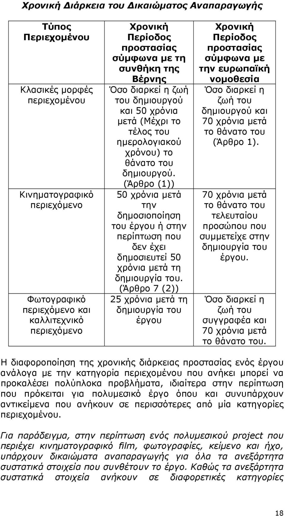 (Άρθρο (1)) 50 χρόνια µετά την δηµοσιοποίηση του έργου ή στην περίπτωση που δεν έχει δηµοσιευτεί 50 χρόνια µετά τη δηµιουργία του.