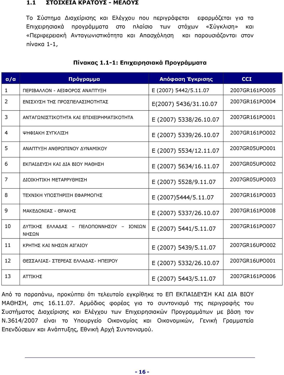 07 2007GR161PO005 2 ΕΝΙΣΧΥΣΗ ΤΗΣ ΠΡΟΣΠΕΛΑΣΙΜΟΤΗΤΑΣ 3 ΑΝΤΑΓΩΝΙΣΤΙΚΟΤΗΤΑ ΚΑΙ ΕΠΙΧΕΙΡΗΜΑΤΙΚΟΤΗΤΑ 4 ΨΗΦΙΑΚΗ ΣΥΓΚΛΙΣΗ 5 ΑΝΑΠΤΥΞΗ ΑΝΘΡΩΠΙΝΟΥ ΔΥΝΑΜΙΚΟΥ 6 ΕΚΠΑΙΔΕΥΣΗ ΚΑΙ ΔΙΑ ΒΙΟΥ ΜΑΘΗΣΗ 7 ΔΙΟΙΚΗΤΙΚΗ