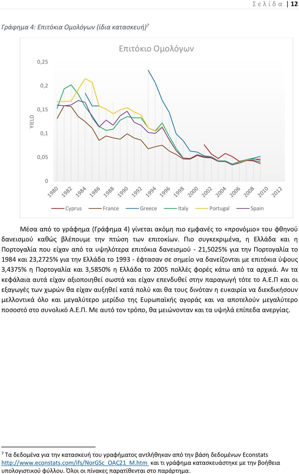 Πιο συγκεκριμένα, η Ελλάδα και η Πορτογαλία που είχαν από τα υψηλότερα επιτόκια δανεισμού - 21,5025% για την Πορτογαλία το 1984 και 23,2725% για την Ελλάδα το 1993 - έφτασαν σε σημείο να δανείζονται