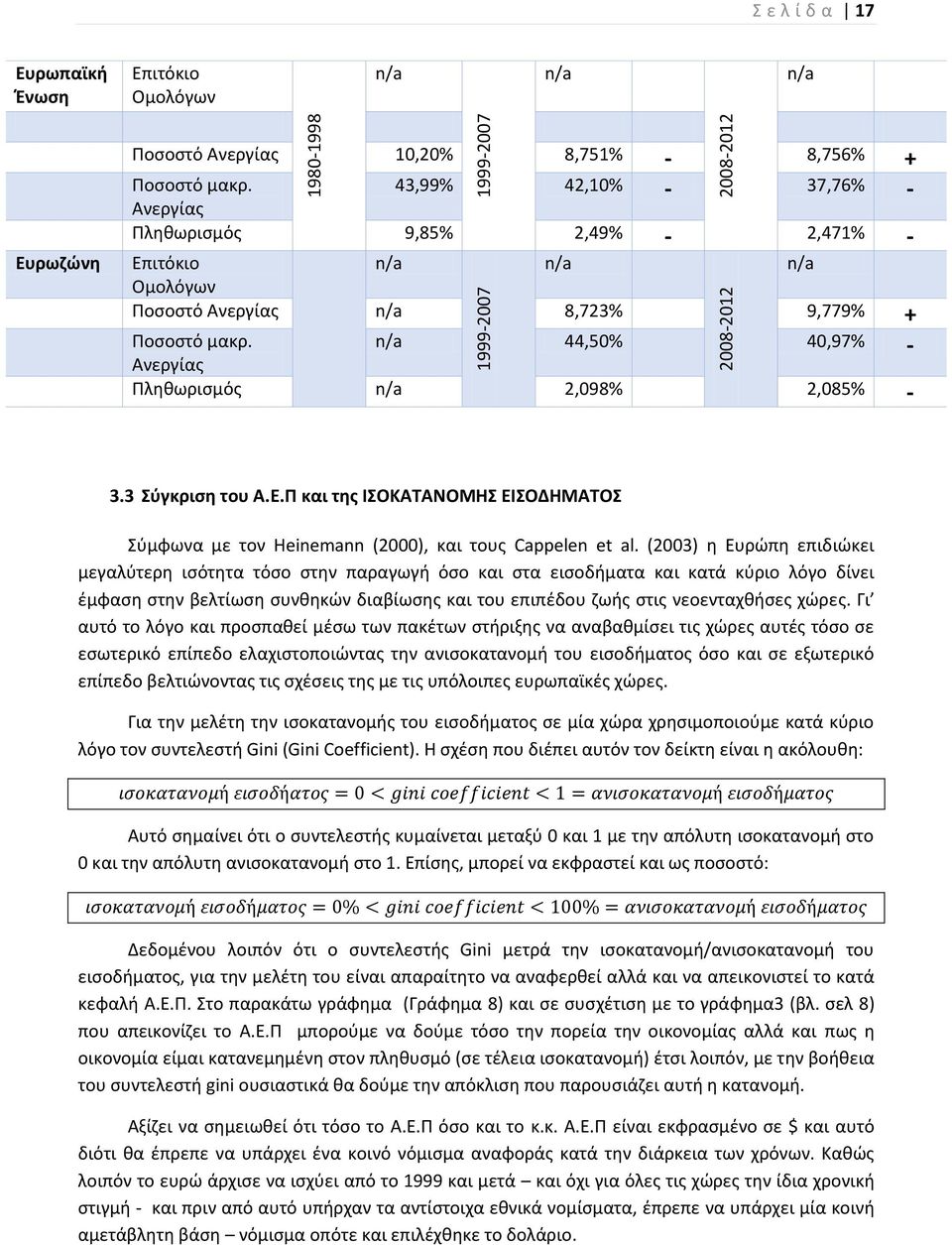 n/a 44,50% 40,97% Ανεργίας - Πληθωρισμός n/a 2,098% 2,085% - 3.3 Σύγκριση του Α.Ε.Π και της ΙΣΟΚΑΤΑΝΟΜΗΣ ΕΙΣΟΔΗΜΑΤΟΣ Σύμφωνα με τον Heinemann (2000), και τους Cappelen et al.