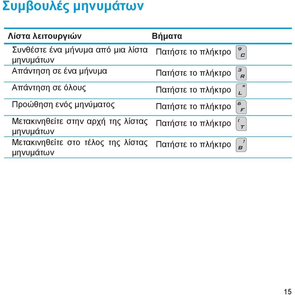 της λίστας μηνυμάτων Μετακινηθείτε στο τέλος της λίστας μηνυμάτων Βήματα Πατήστε το