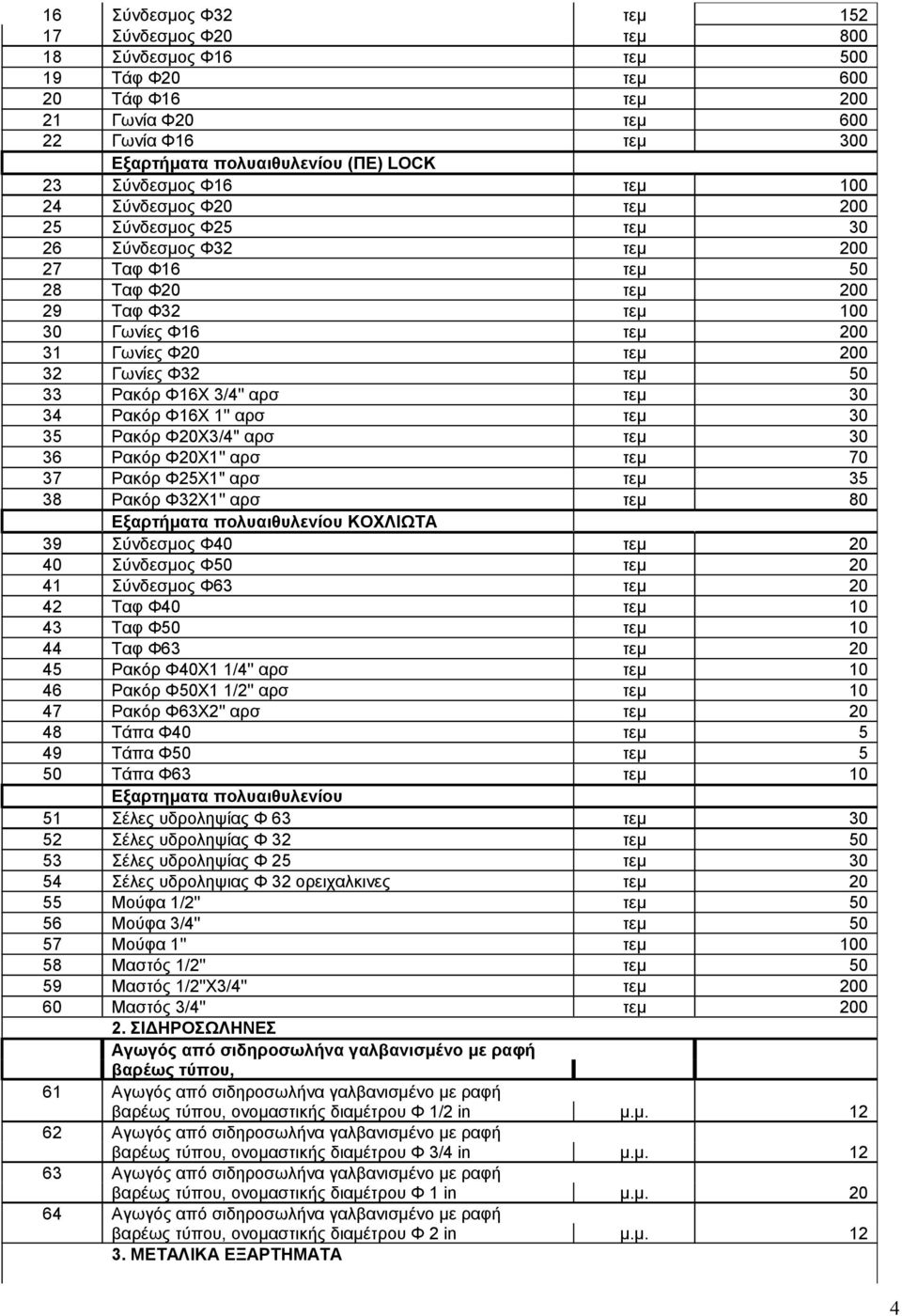 Γωνίες Φ32 τεμ 50 33 Ρακόρ Φ16Χ 3/4'' αρσ τεμ 30 34 Ρακόρ Φ16Χ 1'' αρσ τεμ 30 35 Ρακόρ Φ20Χ3/4'' αρσ τεμ 30 36 Ρακόρ Φ20Χ1'' αρσ τεμ 70 37 Ρακόρ Φ25Χ1" αρσ τεμ 35 38 Ρακόρ Φ32Χ1'' αρσ τεμ 80