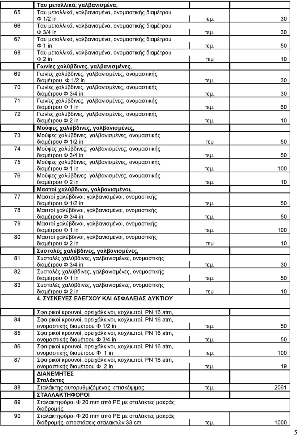 50 68 Ταυ μεταλλικά, γαλβανισμένα, ονομαστικής διαμέτρου Φ 2 in τεμ 10 Γωνίες χαλύβδινες, γαλβανισμένες, 69 Γωνίες χαλύβδινες, γαλβανισμένες, ονομαστικής διαμέτρου Φ 1/2 in τεμ.