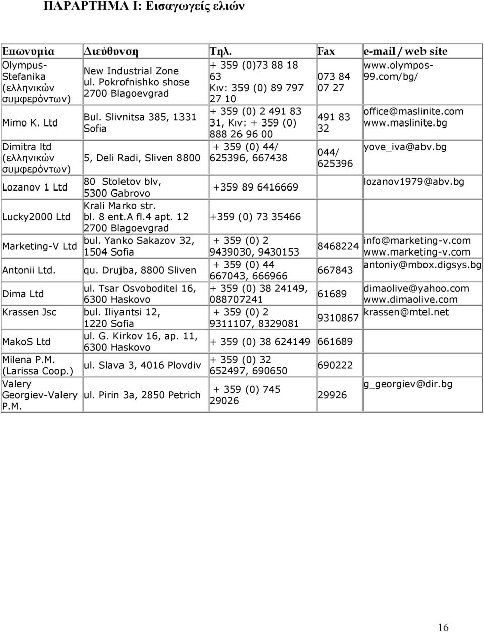 12 2700 Blagoevgrad bul. Yanko Sakazov 32, Marketing-V Ltd 1504 Sofia Antonii Ltd. qu. Drujba, 8800 Sliven ul. Tsar Osvoboditel 16, Dima Ltd 6300 Haskovo Krassen Jsc bul. Iliyantsi 12, 1220 Sofia ul.