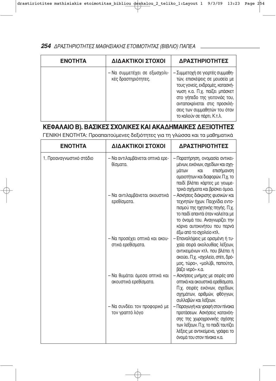 Κ.τ.λ. ΚΕΦΑΛΑΙΟ Β). ΒΑΣΙΚΕΣ ΣΧΟΛΙΚΕΣ ΚΑΙ ΑΚΑΔΗΜΑΙΚΕΣ ΔΕΞΙΟΤΗΤΕΣ ΓΕΝΙΚΗ ΕΝΟΤΗΤΑ: Προαπαιτούμενες δεξιότητες για τη γλώσσα και τα μαθηματικά 1. Προαναγνωστικό στάδιο Να αντιλαμβάνεται οπτικά ερεθίσματα.