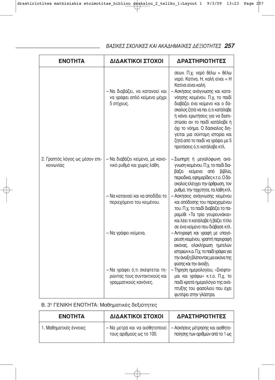 Να κατανοεί και να αποδίδει το περιεχόμενο του κειμένου. Να γράφει κείμενα. Να γράφει ό,τι σκέφτεται τηρώντας τους συντακτικούς και γραμματικούς κανόνες. σεων. Π.χ. νερό θέλω = θέλω νερό.