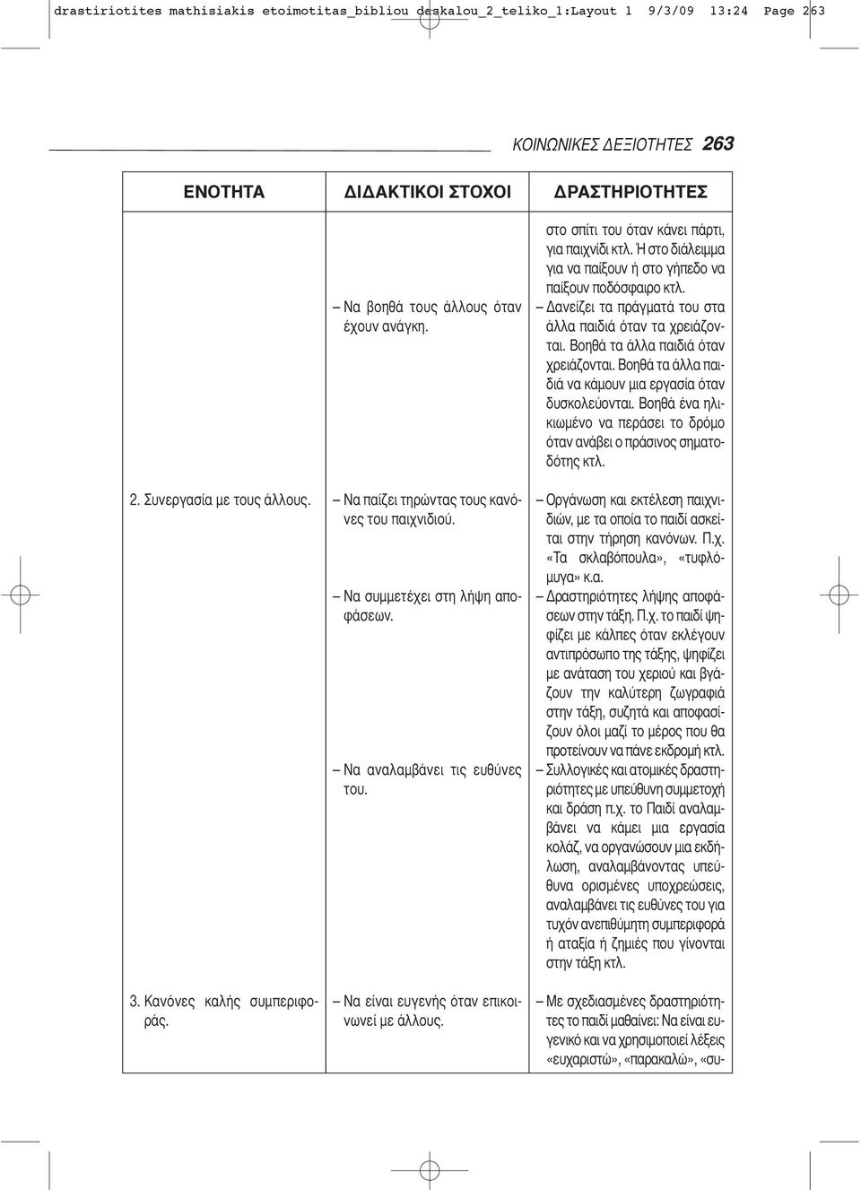 Να συμμετέχει στη λήψη αποφάσεων. Να αναλαμβάνει τις ευθύνες του. Να είναι ευγενής όταν επικοινωνεί με άλλους. στο σπίτι του όταν κάνει πάρτι, για παιχνίδι κτλ.