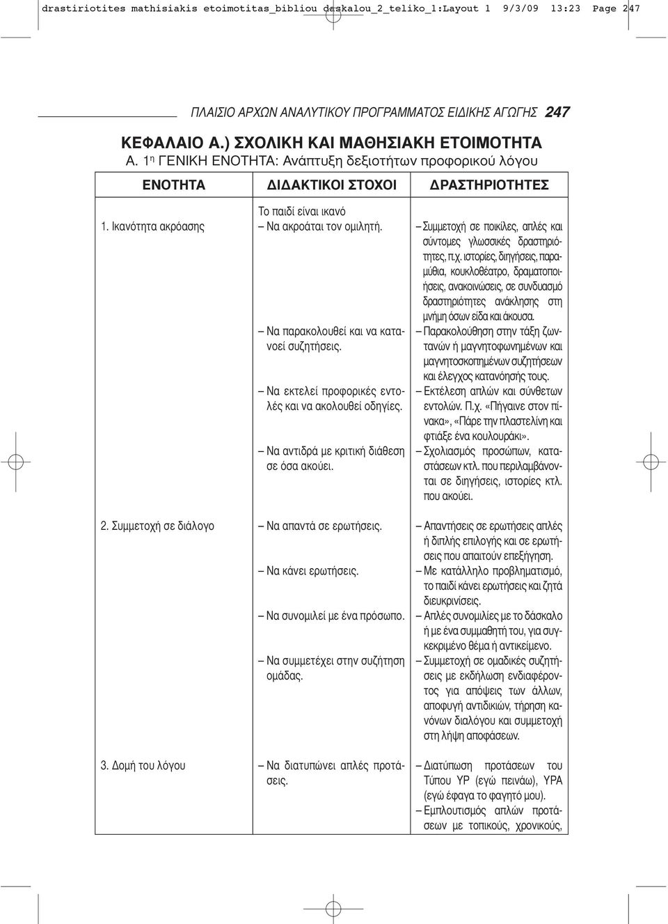 Να παρακολουθεί και να κατανοεί συζητήσεις. Να εκτελεί προφορικές εντολές και να ακολουθεί οδηγίες. Να αντιδρά με κριτική διάθεση σε όσα ακούει. Να απαντά σε ερωτήσεις. Να κάνει ερωτήσεις.