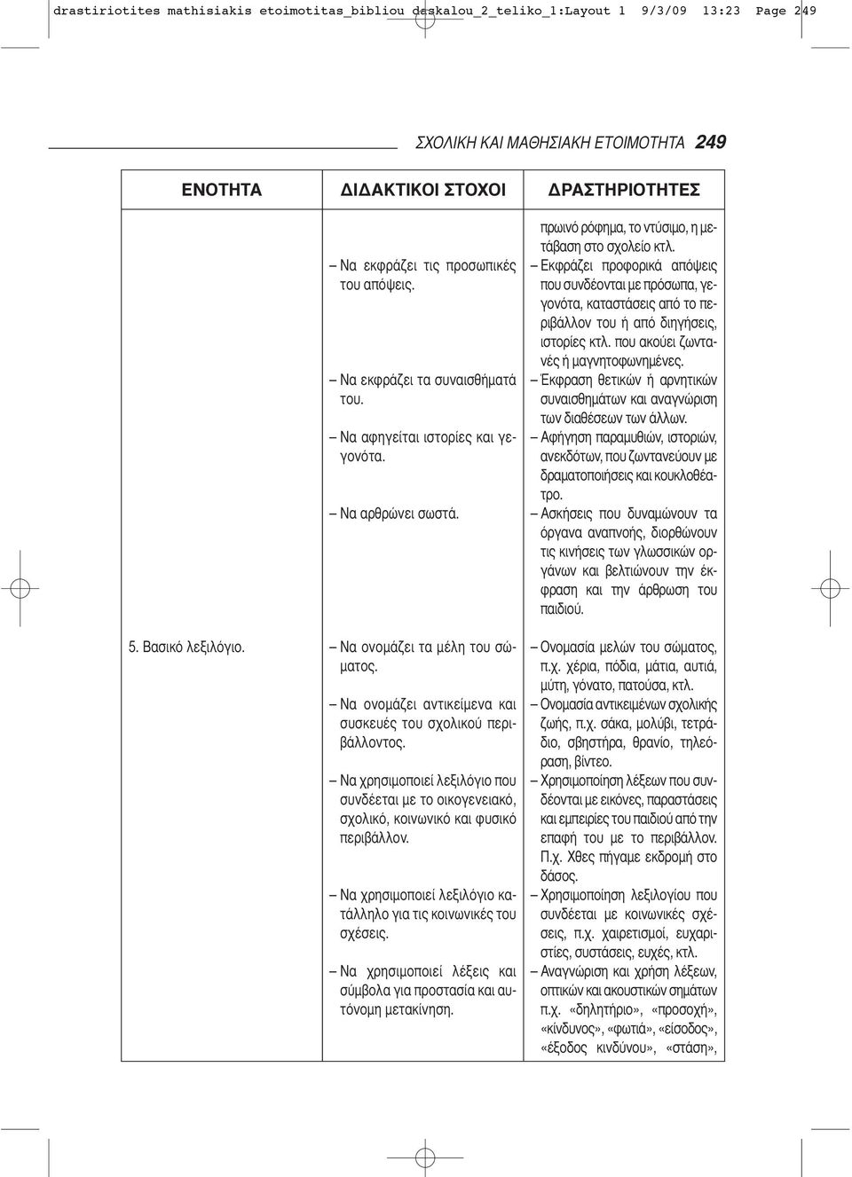 Να χρησιμοποιεί λεξιλόγιο που συνδέεται με το οικογενειακό, σχολικό, κοινωνικό και φυσικό περιβάλλον. Να χρησιμοποιεί λεξιλόγιο κατάλληλο για τις κοινωνικές του σχέσεις.