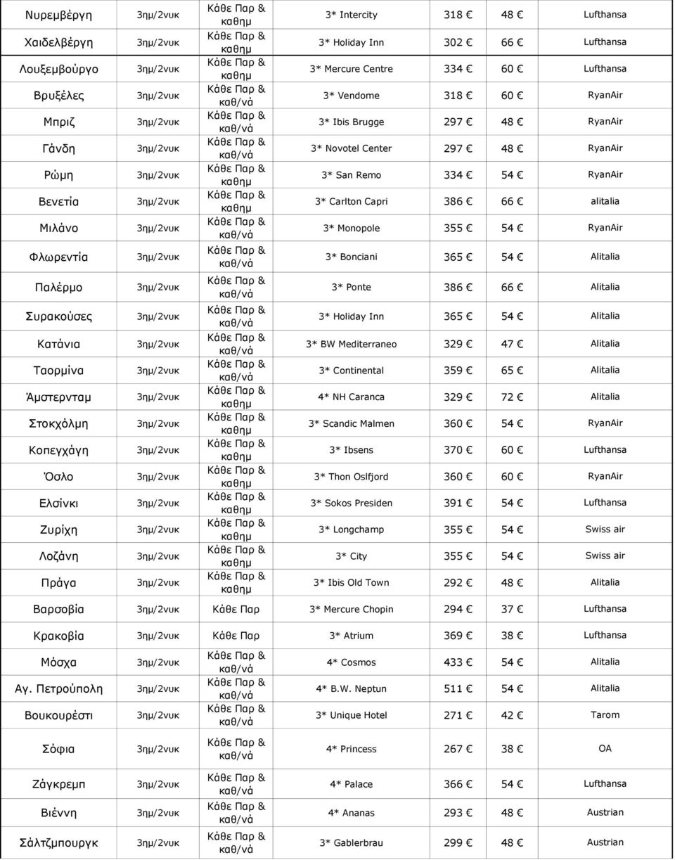 Όσλο Ελσίνκι Ζυρίχη Λοζάνη 3* Ponte 386 66 3* Holiday Inn 36 3* BW Mediterraneo 329 7 3* Continental 39 6 * NH Caranca 329 72 3* Scandic Malmen 360 3* Ibsens 370 60 3* Thon Oslfjord 360 60 3* Sokos