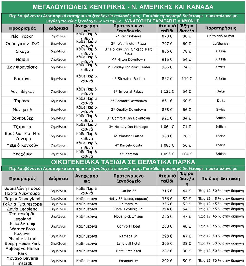 C 6ημ/νυκ 3* Washington Plaza 797 60 3* Holiday Inn Chicago Mart Σικάγο 6ημ/νυκ 806 78 Plaza Μαϊάμι 7ημ/νυκ * Hilton Downtown 91 Σαν Φρανσίσκο 6ημ/νυκ 3* Holiday Inn civic Center 966 7 Swiss Βοστόνη