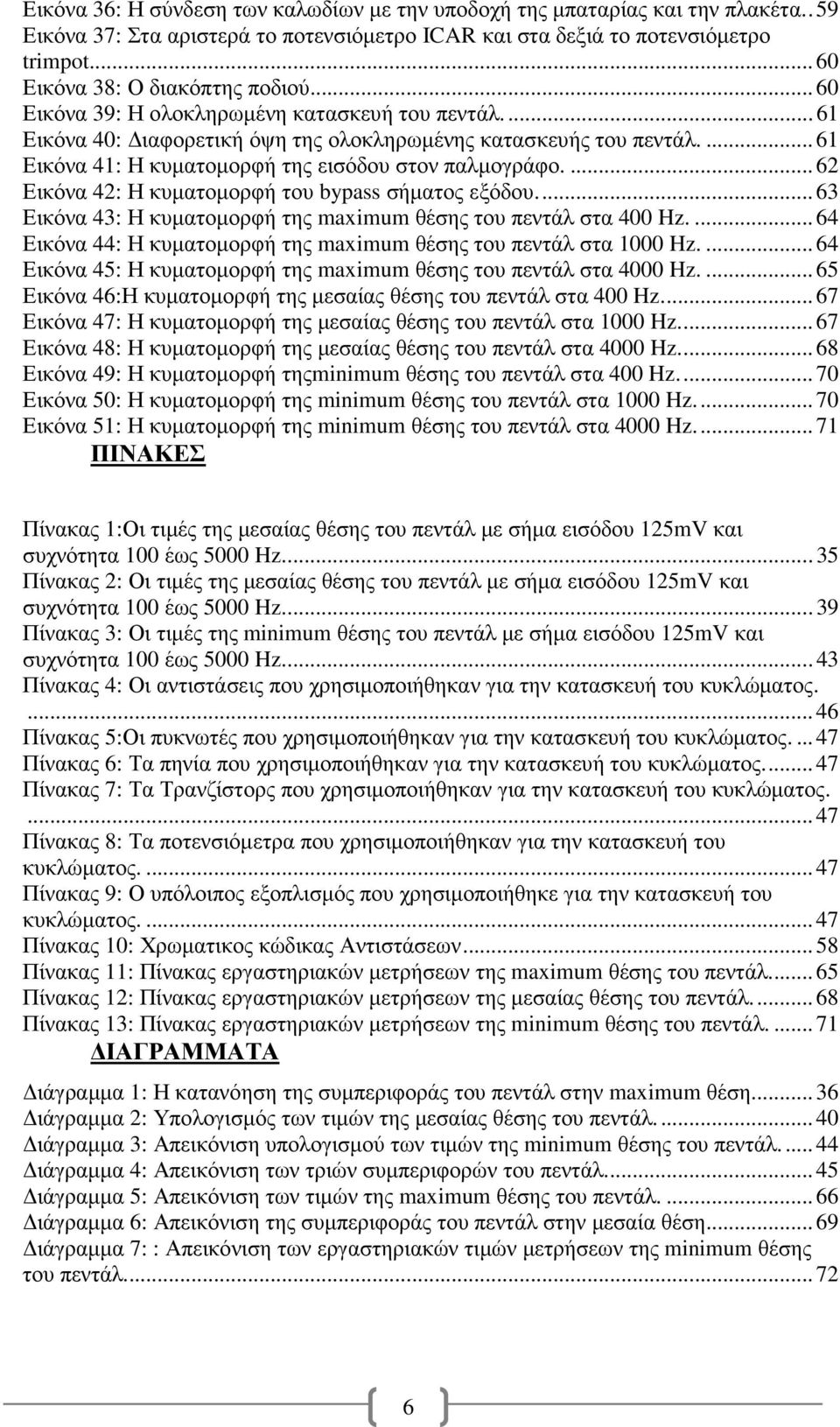 ... 61 Εικόνα 41: Η κυµατοµορφή της εισόδου στον παλµογράφο.... 62 Εικόνα 42: Η κυµατοµορφή του bypass σήµατος εξόδου.... 63 Εικόνα 43: Η κυµατοµορφή της maximum θέσης του πεντάλ στα 400 Hz.