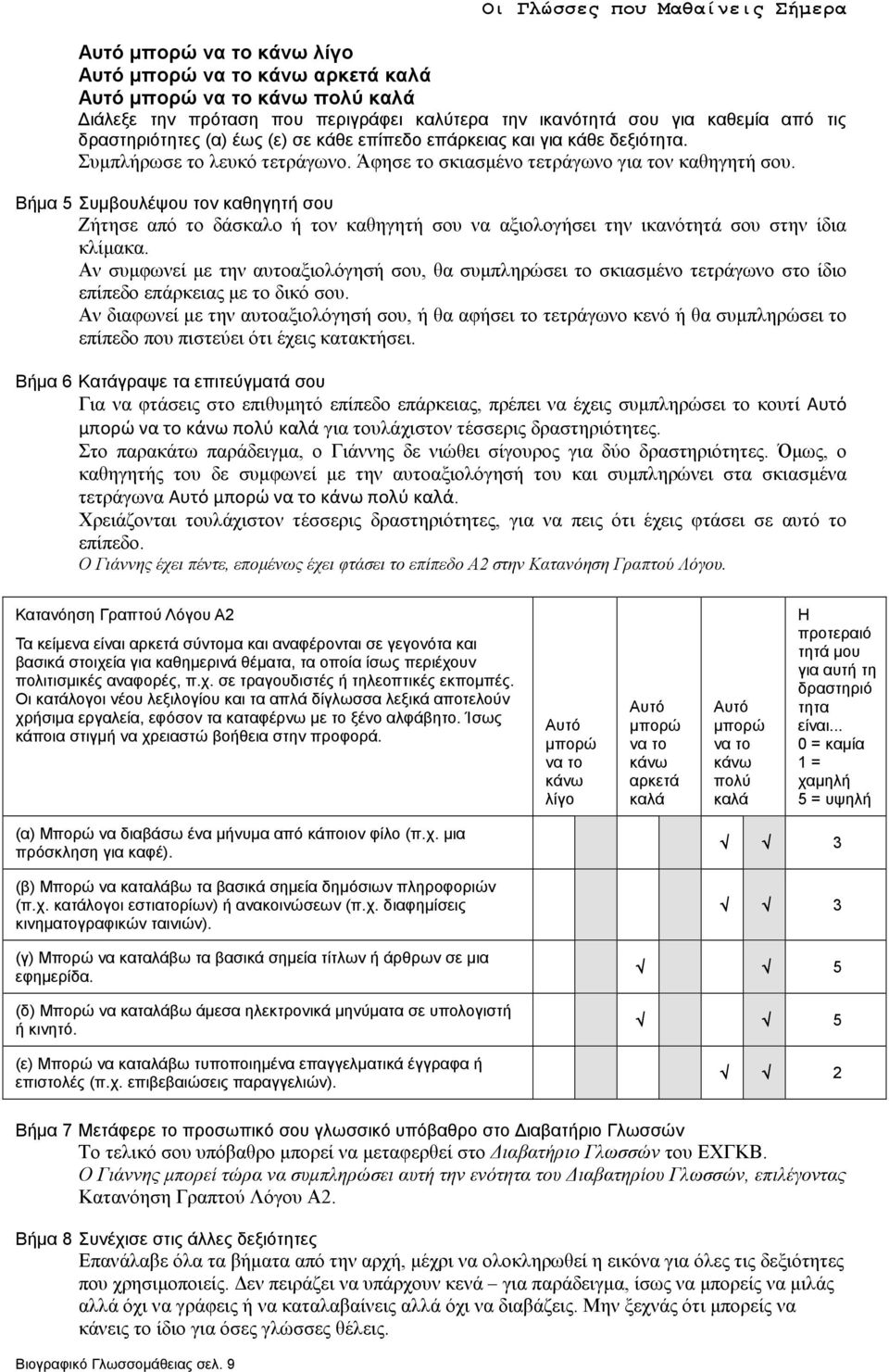 Βήµα 5 Συµβουλέψου τον καθηγητή σου Ζήτησε από το δάσκαλο ή τον καθηγητή σου να αξιολογήσει την ικανότητά σου στην ίδια κλίµακα.