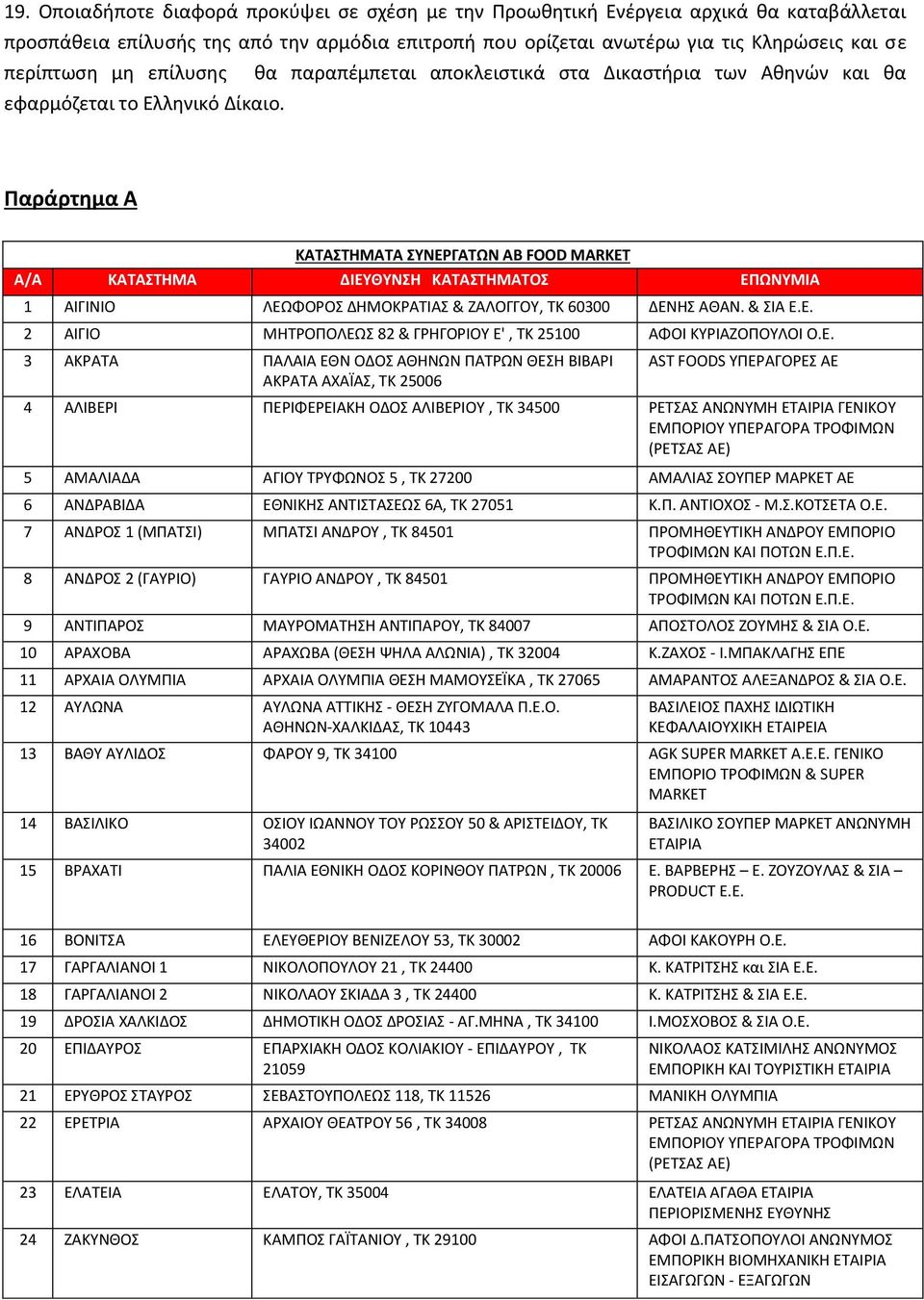 Παράρτημα Α ΚΑΤΑΣΤΗΜΑΤΑ ΣΥΝΕΡΓΑΤΩΝ AB FOOD MARKET A/A ΚΑΤΑΣΤΗΜΑ ΔΙΕΥΘΥΝΣΗ ΚΑΤΑΣΤΗΜΑΤΟΣ ΕΠΩΝΥΜΙΑ 1 ΑΙΓIΝΙΟ ΛΕΩΦΟΡΟΣ ΔΗΜΟΚΡΑΤΙΑΣ & ΖΑΛΟΓΓΟΥ, TK 60300 ΔΕΝΗΣ ΑΘΑΝ. & ΣΙΑ Ε.Ε. 2 ΑΙΓΙΟ ΜΗΤΡΟΠΟΛΕΩΣ 82 & ΓΡΗΓΟΡΙΟΥ Ε', ΤΚ 25100 AΦΟΙ ΚΥΡΙΑΖΟΠΟΥΛΟΙ Ο.