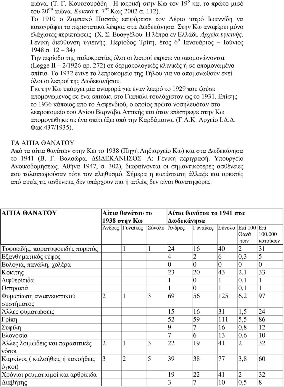 Αρχεία υγιεινής. Γενική διεύθυνση υγιεινής. Περίοδος Τρίτη, έτος 6 ο Ιανουάριος Ιούνιος 1948 σ. 12 34) Την περίοδο της ιταλοκρατίας όλοι οι λεπροί έπρεπε να απομονώνονται (Legge II 2/1926 αρ.