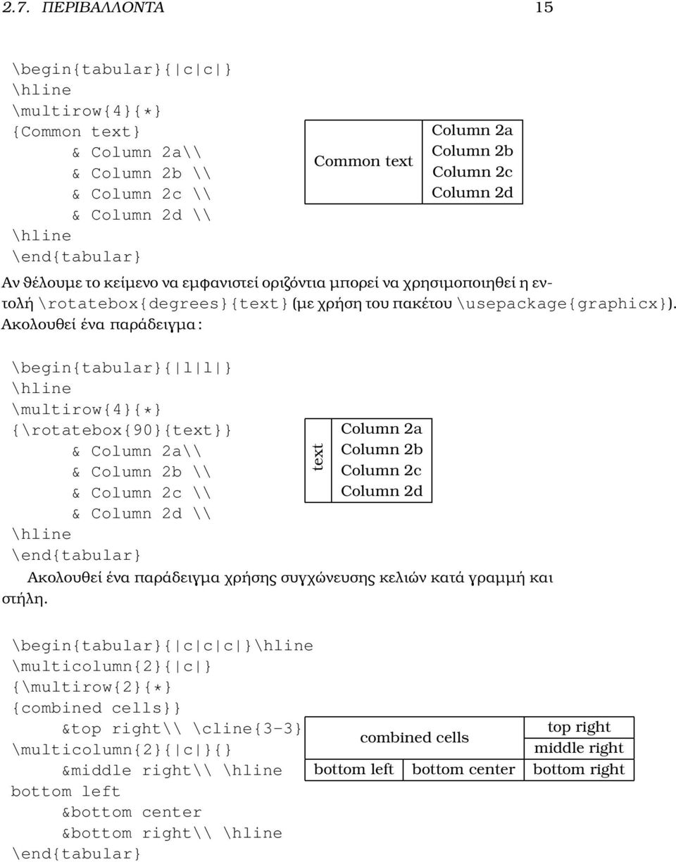 Ακολουθεί ένα παράδειγµα: \begin{tabular}{ l l } \hline \multirow{4}{*} {\rotatebox{90}{text}} & Column 2a\\ & Column 2b \\ & Column 2c \\ & Column 2d \\ \hline \end{tabular} text Column 2a Column 2b