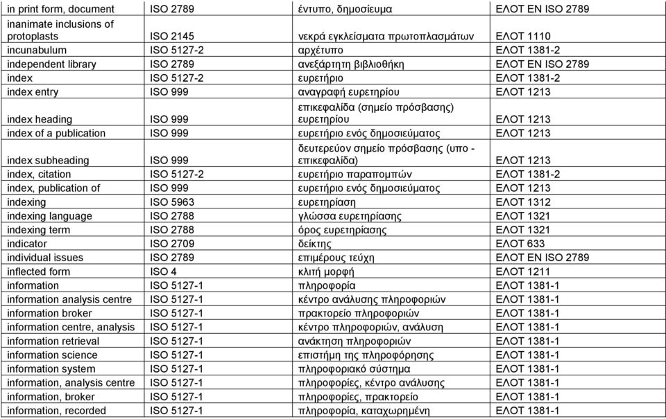 (σημείο πρόσβασης) ευρετηρίου ΕΛΟΤ 1213 index of a publication ISO 999 ευρετήριο ενός δημοσιεύματος ΕΛΟΤ 1213 index subheading ISO 999 δευτερεύον σημείο πρόσβασης (υπο - επικεφαλίδα) ΕΛΟΤ 1213 index,