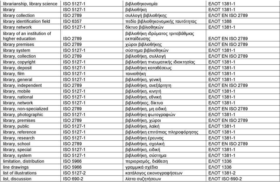 τριτοβάθμιας εκπαίδευσης ΕΛΟΤ EN ISO 2789 library premises ISO 2789 χώροι βιβλιοθήκης ΕΛΟΤ EN ISO 2789 library system ISO 5127-1 σύστημα βιβλιοθηκών ΕΛΟΤ 1381-1 library, collection ISO 2789