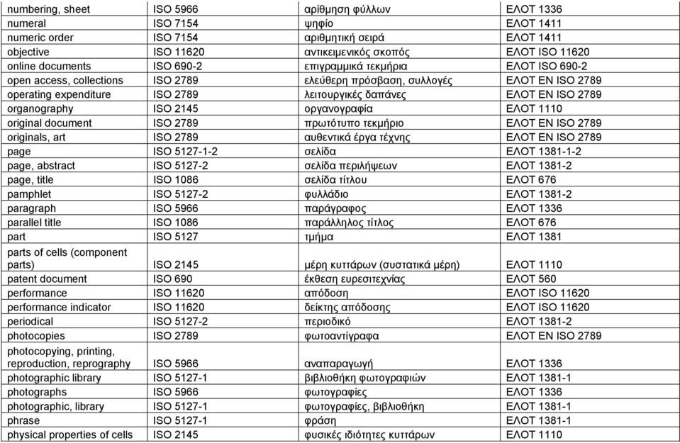 2789 organography ISO 2145 οργανογραφία ΕΛΟΤ 1110 original document ISO 2789 πρωτότυπο τεκμήριο ΕΛΟΤ EN ISO 2789 originals, art ISO 2789 αυθεντικά έργα τέχνης ΕΛΟΤ EN ISO 2789 page ISO 5127-1-2