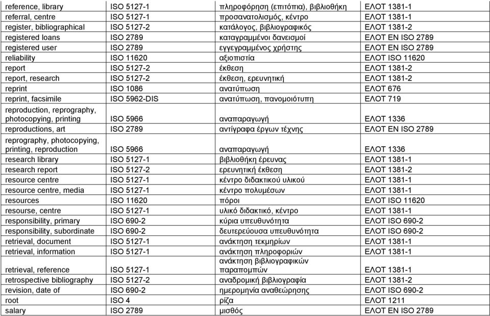 11620 report ISO 5127-2 έκθεση ΕΛΟΤ 1381-2 report, research ISO 5127-2 έκθεση, ερευνητική ΕΛΟΤ 1381-2 reprint ISO 1086 ανατύπωση ΕΛΟΤ 676 reprint, facsimile ISO 5962-DIS ανατύπωση, πανομοιότυπη ΕΛΟΤ