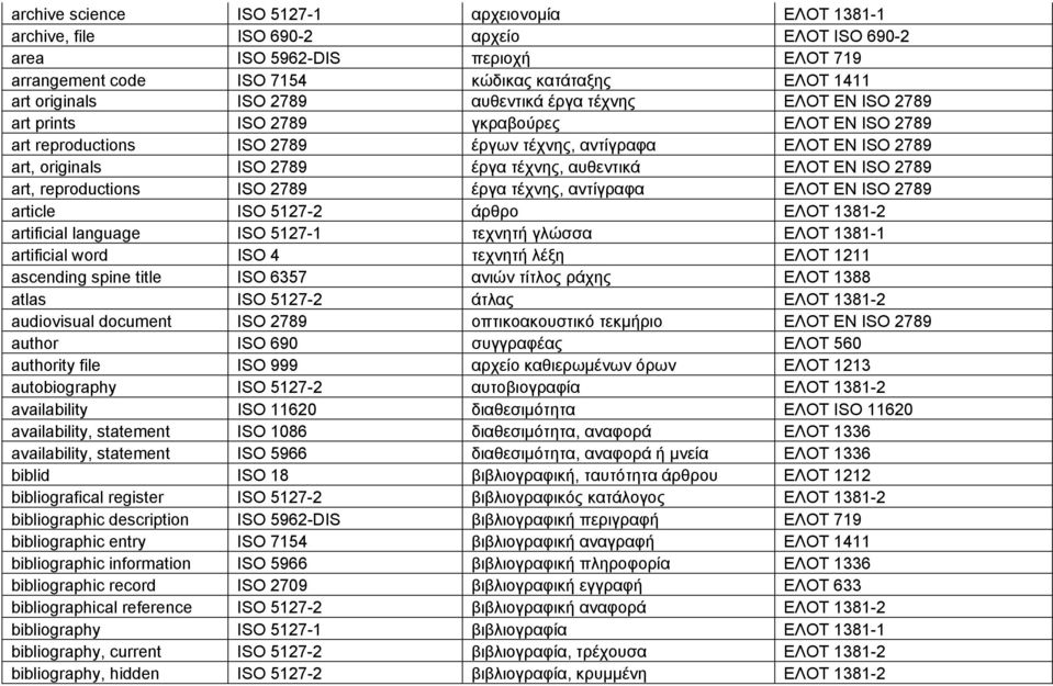 τέχνης, αυθεντικά ΕΛΟΤ EN ISO 2789 art, reproductions ISO 2789 έργα τέχνης, αντίγραφα ΕΛΟΤ EN ISO 2789 article ISO 5127-2 άρθρο ΕΛΟΤ 1381-2 artificial language ISO 5127-1 τεχνητή γλώσσα ΕΛΟΤ 1381-1