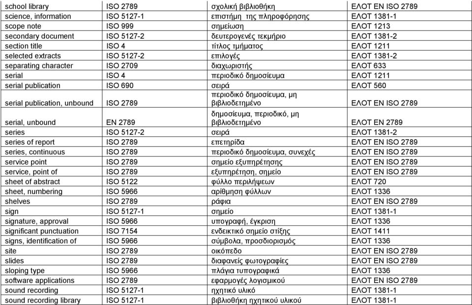 περιοδικό δημοσίευμα ΕΛΟΤ 1211 serial publication ISO 690 σειρά ΕΛΟΤ 560 serial publication, unbound ISO 2789 περιοδικό δημοσίευμα, μη βιβλιοδετημένο ΕΛΟΤ EN ISO 2789 serial, unbound EN 2789