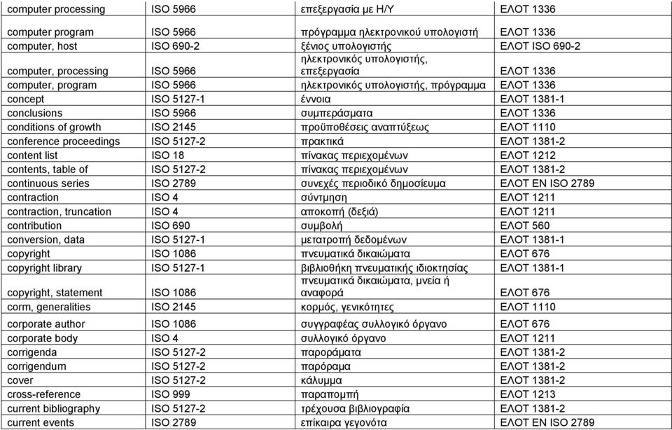 συμπεράσματα ΕΛΟΤ 1336 conditions of growth ISO 2145 προϋποθέσεις αναπτύξεως ΕΛΟΤ 1110 conference proceedings ISO 5127-2 πρακτικά ΕΛΟΤ 1381-2 content list ISO 18 πίνακας περιεχομένων ΕΛΟΤ 1212