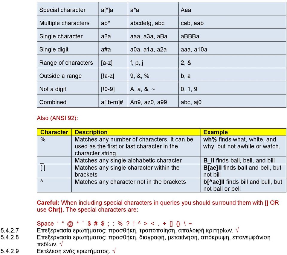 b-m]# An9, az0, a99 abc, aj0 Also (ANSI 92): Character Description Example % Matches any number of characters.