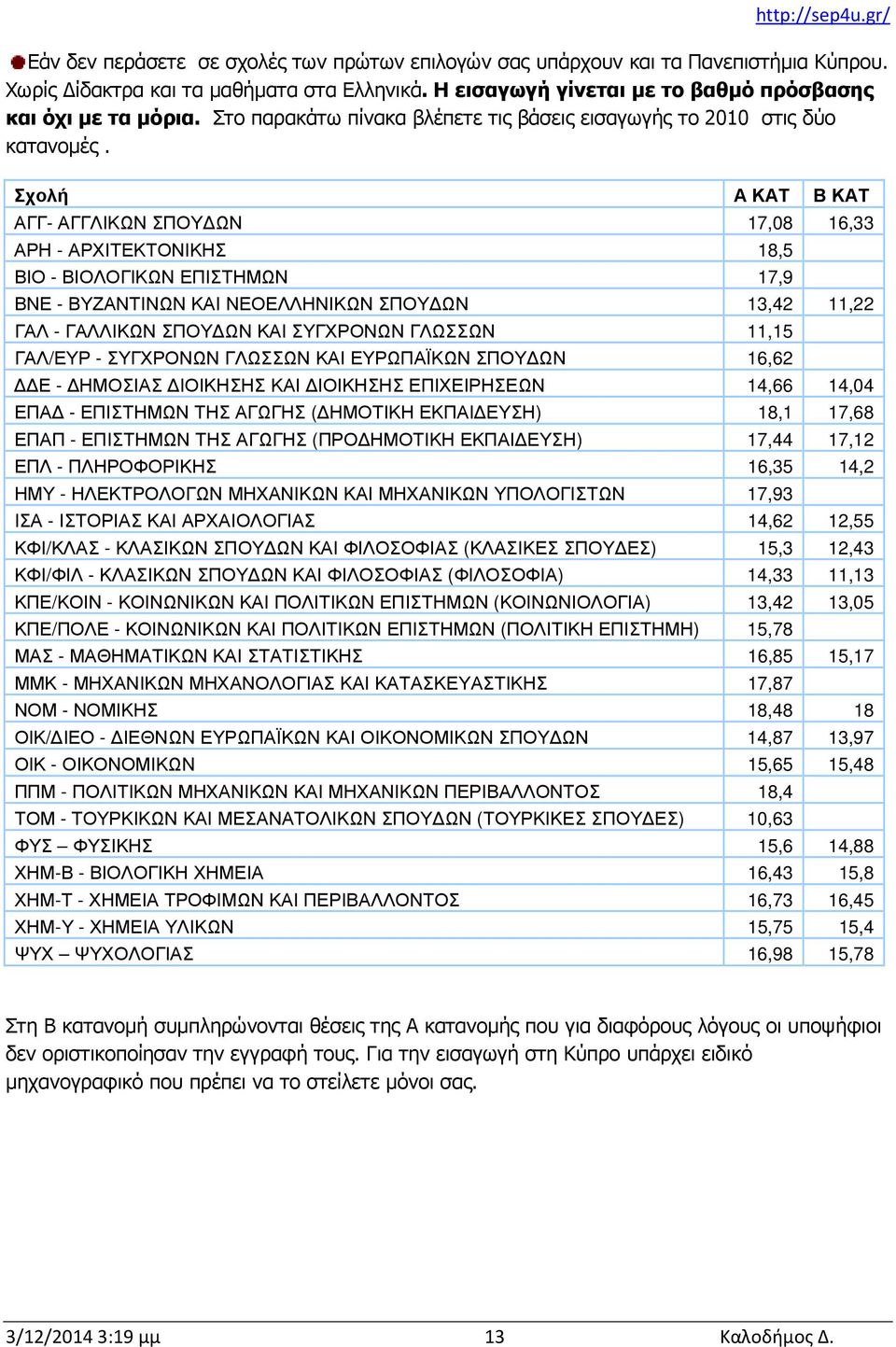 Σχολή Α ΚΑΤ Β ΚΑΤ ΑΓΓ- ΑΓΓΛΙΚΩΝ ΣΠΟΥΔΩΝ 17,08 16,33 ΑΡΗ - ΑΡΧΙΤΕΚΤΟΝΙΚΗΣ 18,5 ΒΙΟ - ΒΙΟΛΟΓΙΚΩΝ ΕΠΙΣΤΗΜΩΝ 17,9 ΒΝΕ - ΒΥΖΑΝΤΙΝΩΝ ΚΑΙ ΝΕΟΕΛΛΗΝΙΚΩΝ ΣΠΟΥΔΩΝ 13,42 11,22 ΓΑΛ - ΓΑΛΛΙΚΩΝ ΣΠΟΥΔΩΝ ΚΑΙ