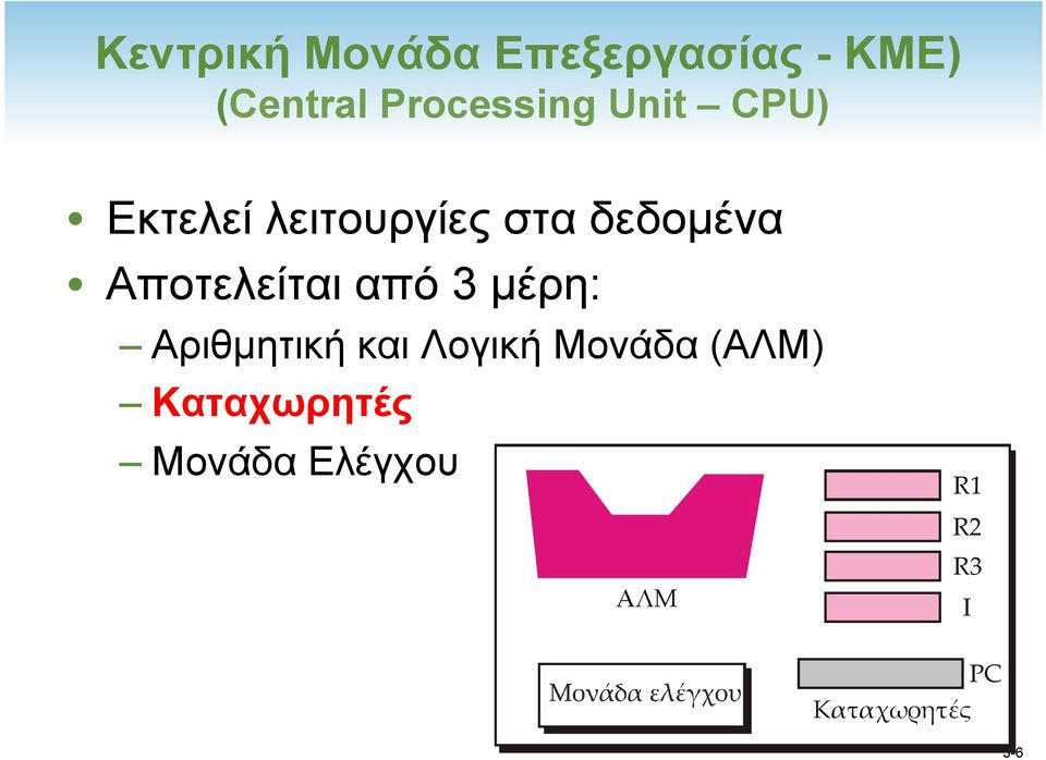 Αποτελείται από 3 µέρη: Αριθµητική και Λογική Μονάδα