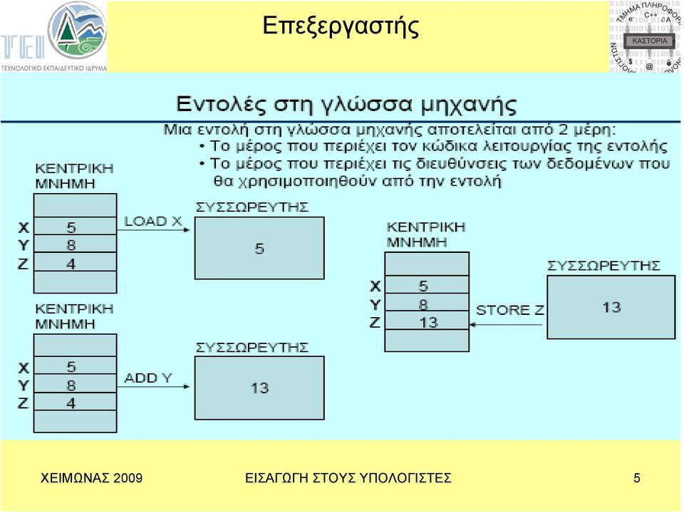 ΕΙΣΑΓΩΓΗ