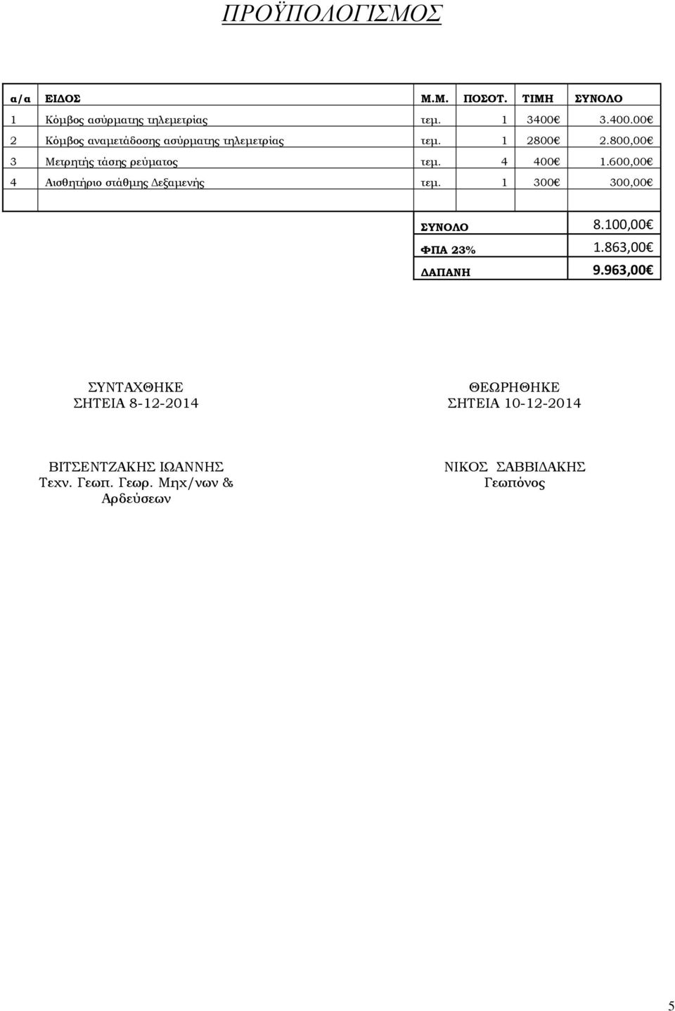 3.400.00 2 Κόμβος αναμετάδοσης ασύρματης τηλεμετρίας τεμ. 1 2800 2.