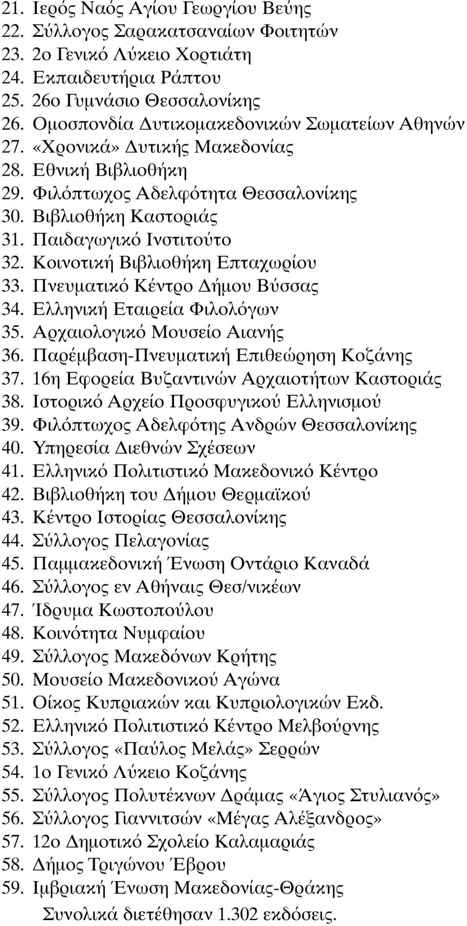 Κοινοτική Βιβλιοθήκη Επταχωρίου 33. Πνευµατικ Κέντρο ήµου Β σσας 34. Ελληνική Εταιρεία Φιλολ γων 35. Αρχαιολογικ Μουσείο Αιανής 36. Παρέµβαση-Πνευµατική Επιθεώρηση Κοζάνης 37.