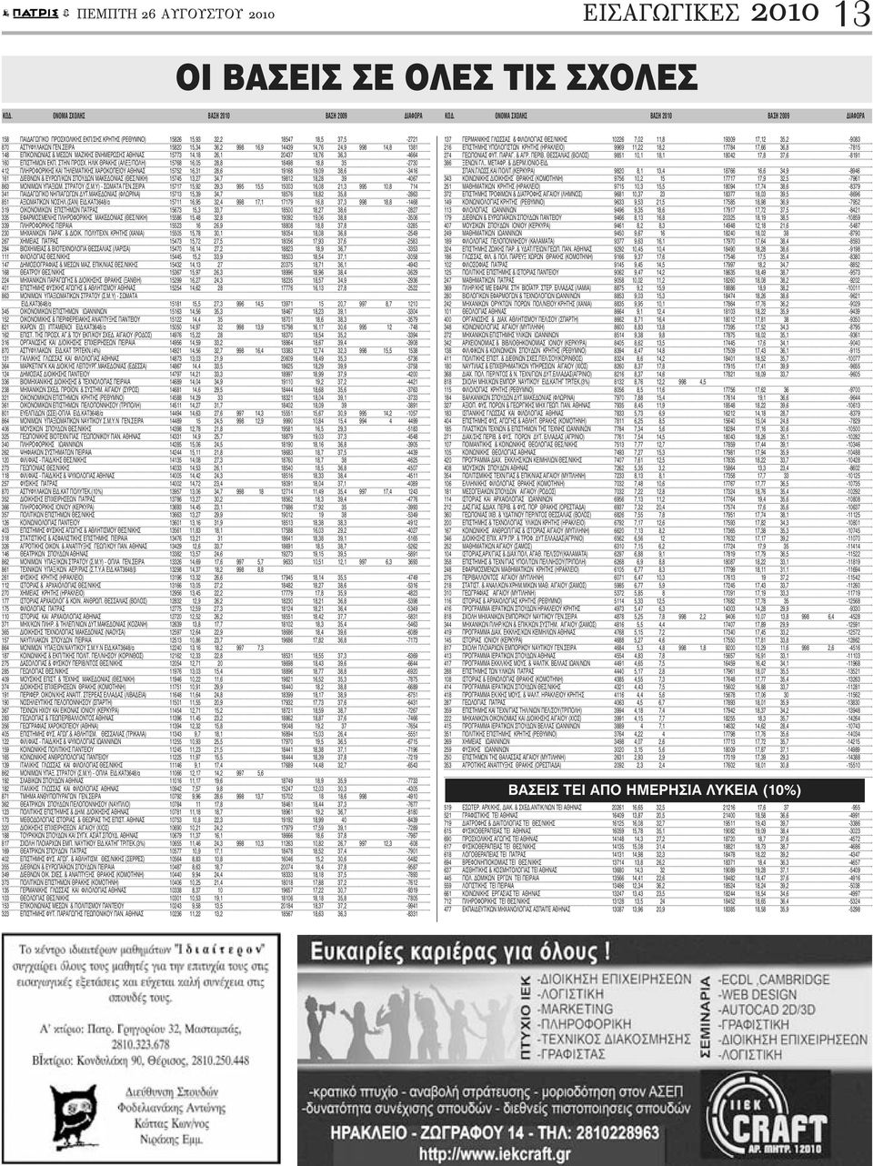 ΣΕΙΡΑ 180 1,4, 998 1,9 49,7 4,9 998,8 181 8 EΠIKΟΙΝΩNIAΣ & MEΣΩN MAZΙΚΗΣ ENHMEPΩΣΗΣ ΑΘΗΝΑΣ 177,18,1 047 18,7, -44 10 ΕΠΙΣΤΗΜΩΝ ΕΚΠ. ΣΤΗΝ ΠΡΟΣΧ.