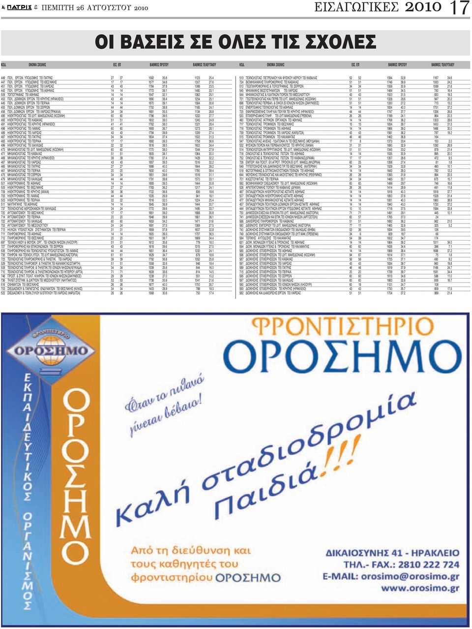 ΕΡΓΩΝ ΥΠΟΔΟΜΗΣ TEI ΘΕΣ/ΝΙΚΗΣ ΠΟΛ. ΕΡΓΩΝ ΥΠΟΔΟΜΗΣ TEI ΛΑΡΙΣΑΣ ΠΟΛ. ΕΡΓΩΝ ΥΠΟΔΟΜΗΣ TEI ΑΘΗΝΑΣ ΤΟΠΟΓΡΑΦΙΑΣ TEI ΑΘΗΝΑΣ ΠΟΛ. ΔΟΜΙΚΩΝ ΕΡΓΩΝ TEI ΚΡΗΤΗΣ (ΗΡΑΚΛΕΙΟ) ΠΟΛ. ΔΟΜΙΚΩΝ ΕΡΓΩΝ TEI ΠΕΙΡΑΙΑ ΠΟΛ.