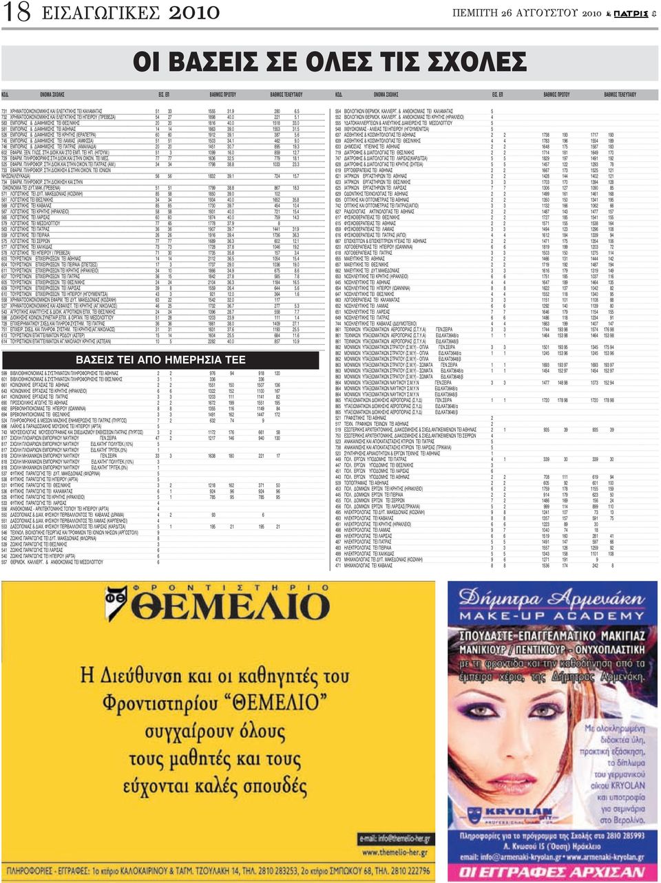 ΔΙΑΦΗΜΙΣΗΣ TEI ΚΡΗΤΗΣ (ΙΕΡΑΠΕΤΡΑ) 74 ΕΜΠΟΡΙΑΣ & ΔΙΑΦΗΜΙΣΗΣ TEI ΛΑΜΙΑΣ (ΑΜΦΙΣΣΑ) 74 ΕΜΠΟΡΙΑΣ & ΔΙΑΦΗΜΙΣΗΣ TEI ΠΑΤΡΑΣ (ΑΜΑΛΙΑΔΑ) 0 ΕΦΑΡΜ. ΞΕΝ. ΓΛΩΣ. ΣΤΗ ΔΙΟΙΚ.ΚΑΙ ΣΤΟ ΕΜΠ. TEI ΗΠ. (ΗΓΟΥΜ.) 79 ΕΦΑΡΜ.