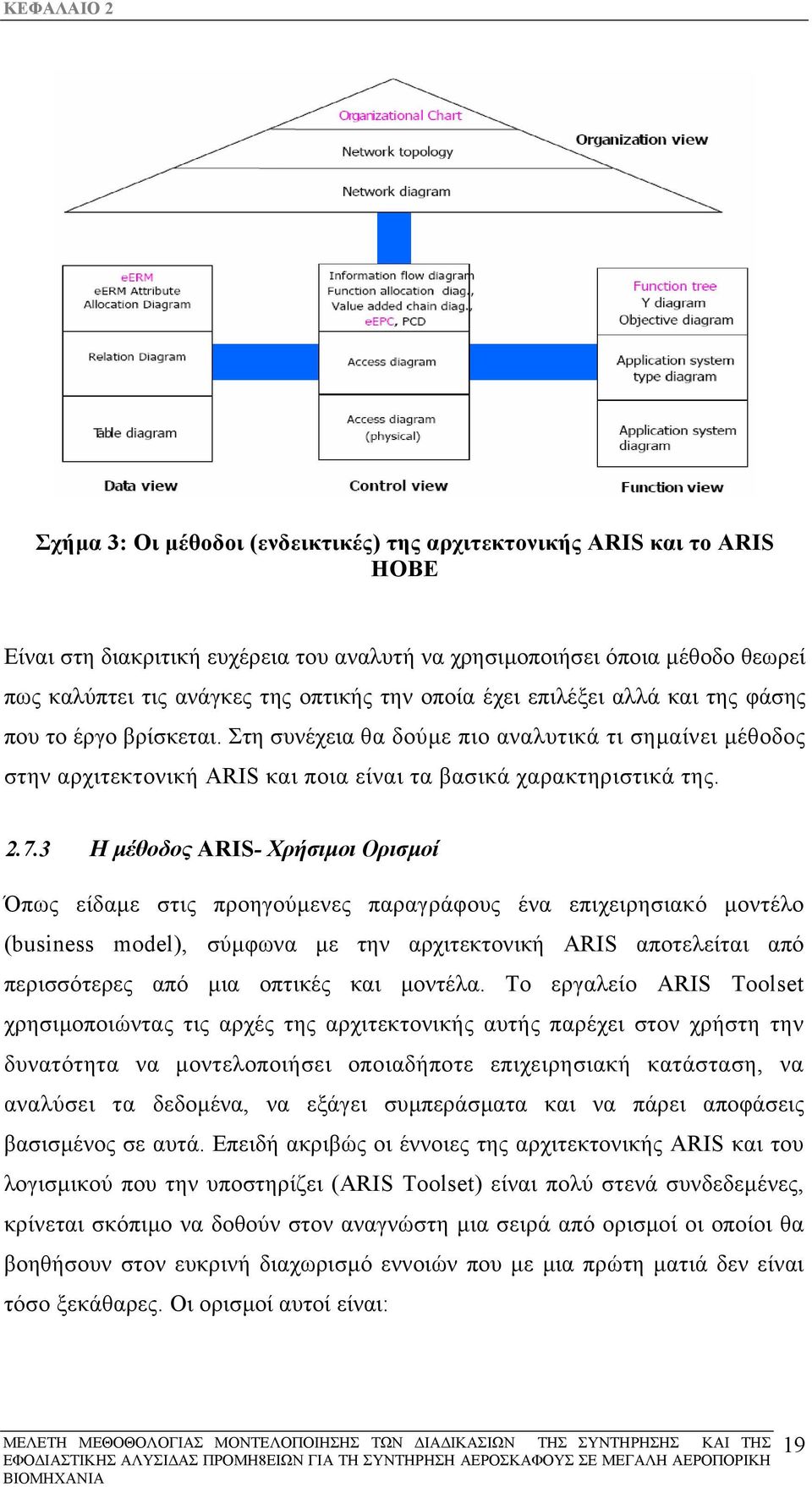 2.7.3 Η µέθοδος ARIS- Χρήσιµοι Ορισµοί Όπως είδαµε στις προηγούµενες παραγράφους ένα επιχειρησιακό µοντέλο (business model), σύµφωνα µε την αρχιτεκτονική ARIS αποτελείται από περισσότερες από µια