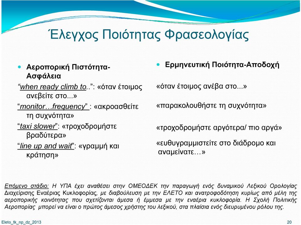 ..» «παρακολουθήστε τη συχνότητα» «τροχοδρομήστε αργότερα/ πιο αργά» «ευθυγραμμιστείτεθ ί στο δάδ διάδρομο και αναμείνατε» Επόμενο στάδιο: Η ΥΠΑ έχει αναθέσει στην ΟΜΕΟΔΕΚ την παραγωγή ενός δυναμικού