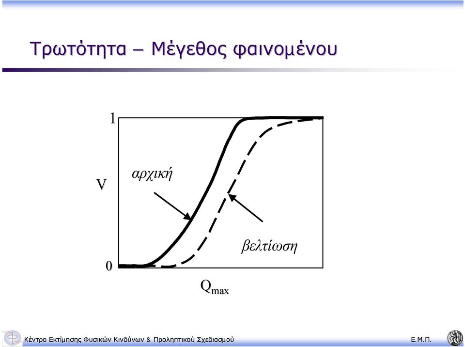 φαινοµένου 1