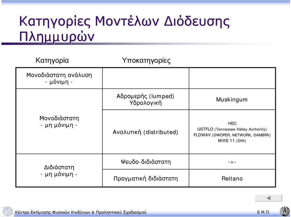 (distributed)( HEC USTFLO (Tennessee Valley Authority) FLDWAV (DWOPER, NETWORK, DAMBRK)