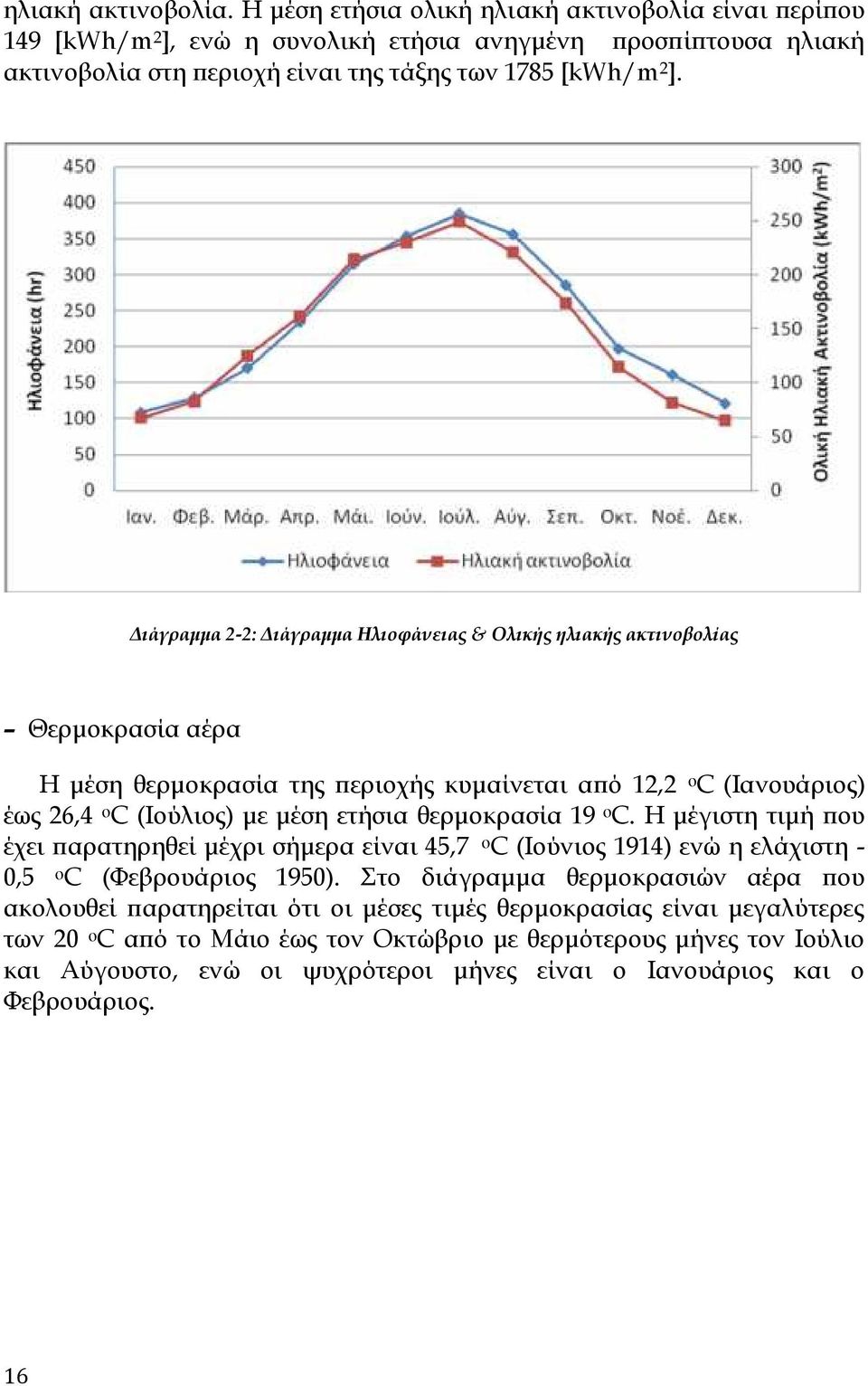 θερμοκρασία 19 οc. Η μέγιστη τιμή που έχει παρατηρηθεί μέχρι σήμερα είναι 45,7 οc (Ιούνιος 1914) ενώ η ελάχιστη 0,5 οc (Φεβρουάριος 1950).