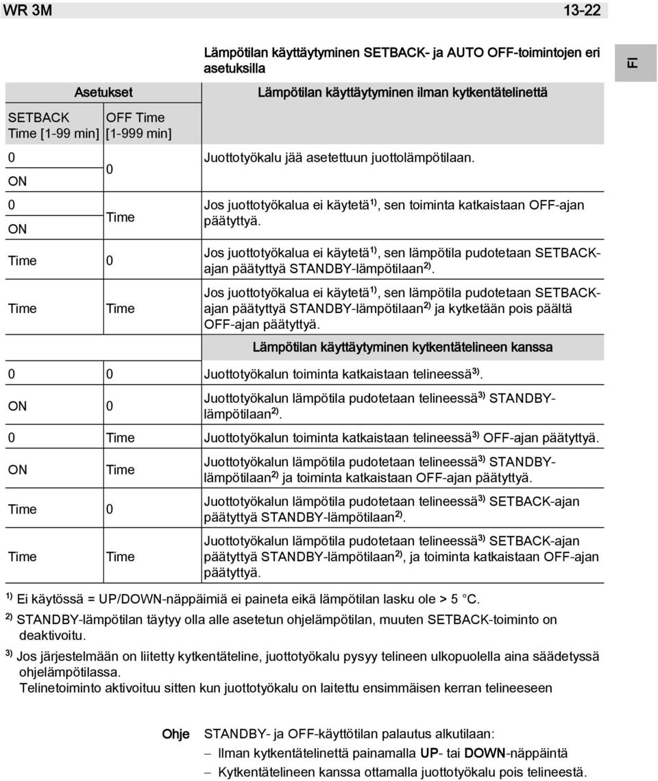 Jos juottotyökalua ei käytetä 1), sen lämpötila pudotetaan SETBACKajan päätyttyä STANDBY-lämpötilaan 2).