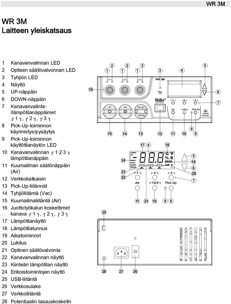 Pick-Up-liitännät 14 Tyhjiöliitäntä (Vac) 15 Kuumailmaliitäntä (Air) 16 Juottotyökalun koskettimet kanava 1, 2, 3 17 Lämpötilanäyttö 18 Lämpötilatunnus 19 Aikatoiminnot 20 Lukitus 21