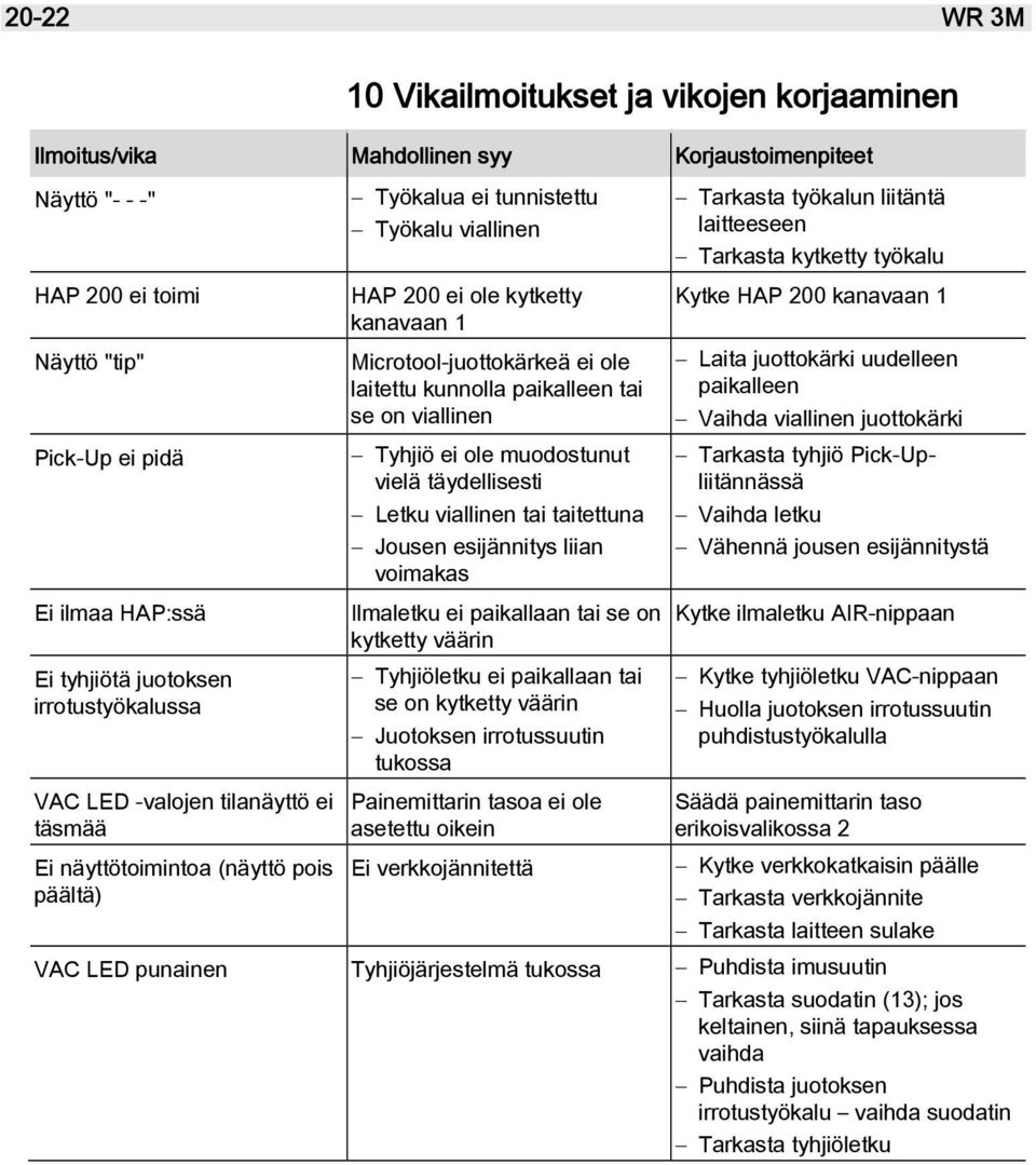 Microtool-juottokärkeä ei ole laitettu kunnolla paikalleen tai se on viallinen Tyhjiö ei ole muodostunut vielä täydellisesti Letku viallinen tai taitettuna Jousen esijännitys liian voimakas Ilmaletku