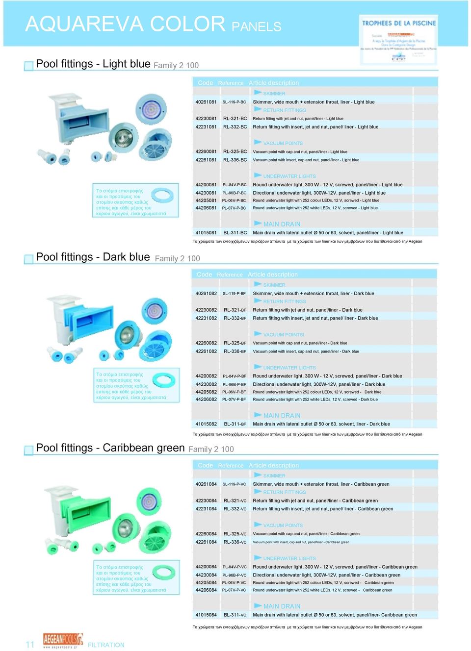 42261081 RL-336-BC Vacuum point with insert, cap and nut, panel/liner - Light blue Το στόμιο επιστροφής και οι προσόψεις του στομίου σκούπας καθώς επίσης και κάθε μέρος του.