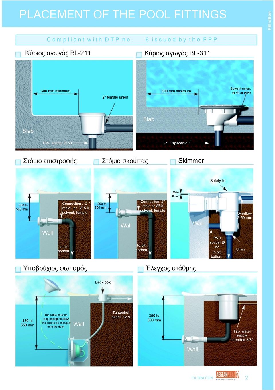 Στόμιο επιστροφής Στόμιο σκούπας Skimmer Safety lid Connection: 2'' 350 to Connection : 2 '' 200 to male or Ø50 500 mm male or Ø 5 0 300 mm solvent, female solvent, female Wall Wall 20 to 40